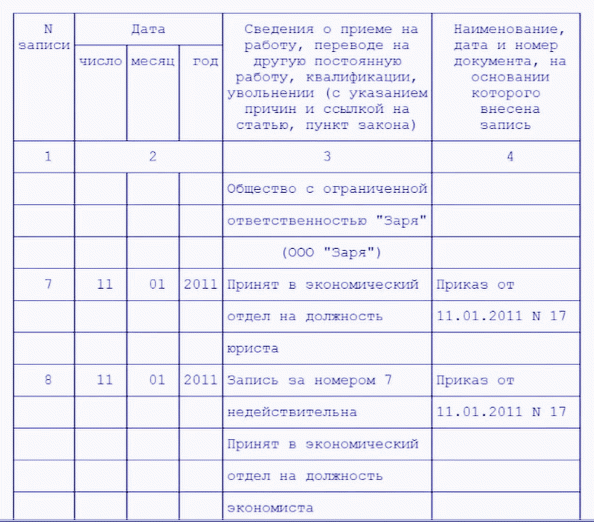 Примеры исправления ошибок в рабочих тетрадях