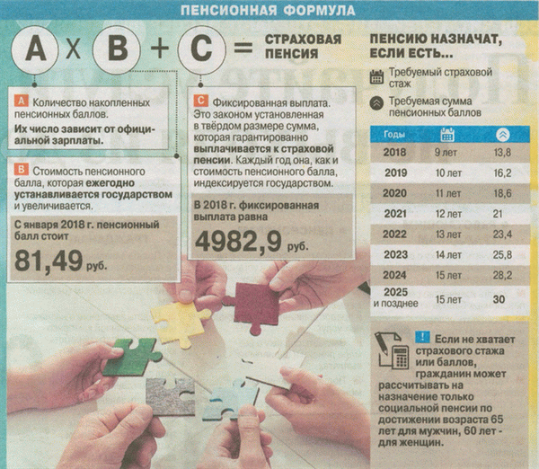 Как рассчитать свою пенсию