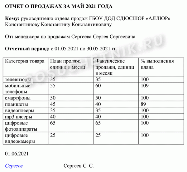 Образец ежемесячного отчета о проделанной работе