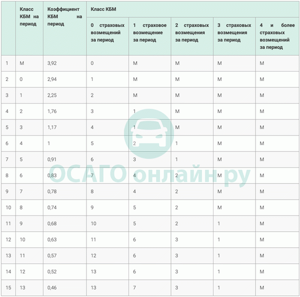 Коэффициент HPAI с 1 апреля до 2022 года