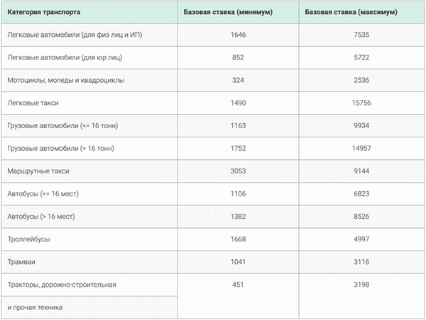 Туберкулез после 13 сентября.