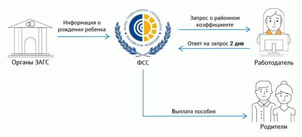 Стандартная система