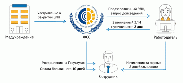 Стандартная система