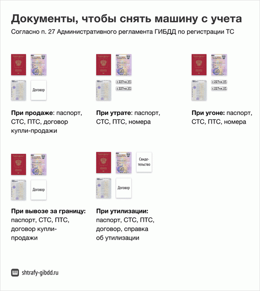 Оригиналы документов подаются владельцем транспортного средства в отдел регистрации движения.