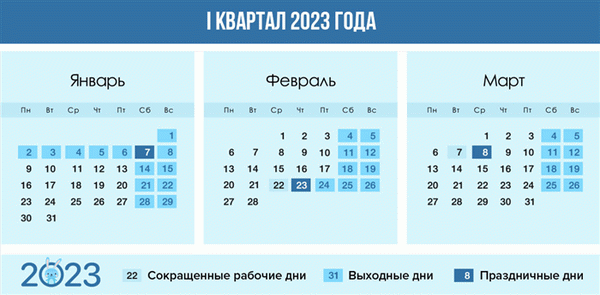 Дневник на первый квартал 2024 года