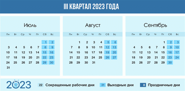 Дневник на третий квартал 2024 года