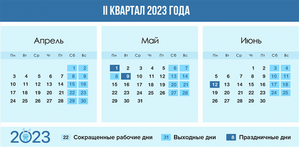 Дневник на второй квартал 2024 года