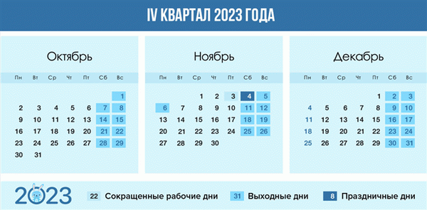 Дневник на четвертый квартал 2024 года