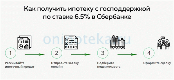 Как получить ипотеку с государственной поддержкой под 6,5% от Сбербанка