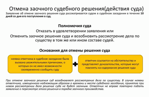 Если гражданин располагает информацией, которая может повлиять на исход дела, необходимо подать заявление об отмене заочного решения. Продолжение процесса по формальным основаниям только увеличит время, необходимое для разрешения спора, и не приведет к положительному результату.