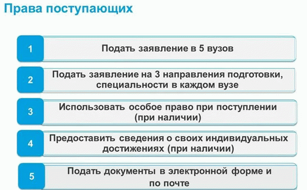 Каковы права заявителей в России?