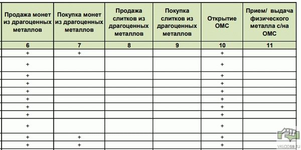 Что можно купить в отделениях Сбербанка - золотые монеты, золотые слитки