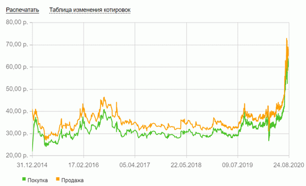 Отрывок.