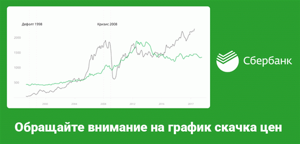 При покупке металлов стоит обратить внимание на колебания цен в текущем году и статистику предыдущего года