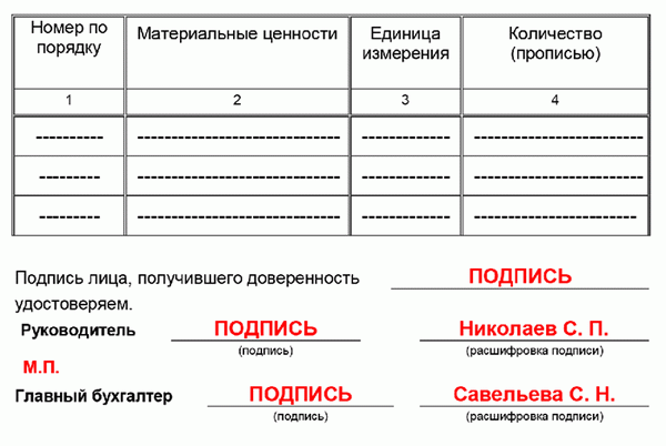 Список товаров