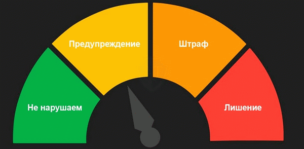 Штрафы или лишение прав за превышение скорости