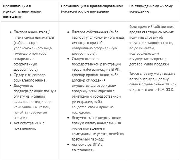 Справка о задолженности по коммунальным услугам . . jpg