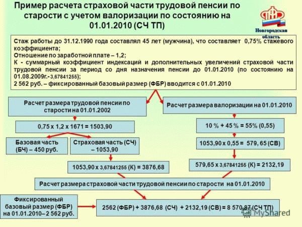 Для чего нужны пенсии?