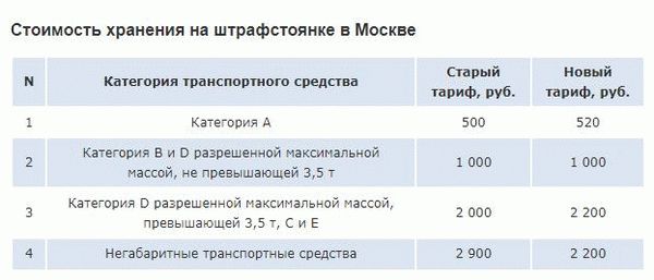 Эксплуатационные расходы