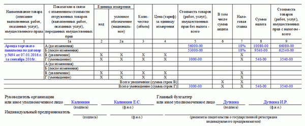 Информация, требуемая в счете-фактуре