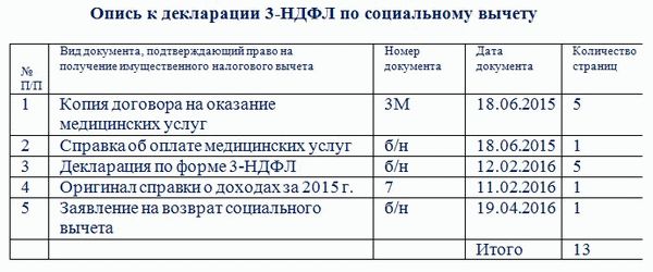 Список документов, прилагаемых к декларации 3-НДФЛ за 2017 год