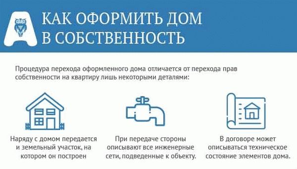 Регистрация частных жилых помещений