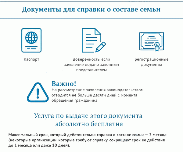 Документы для получения справки о составе семьи