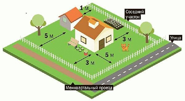 Правила и положения о крытой террасе