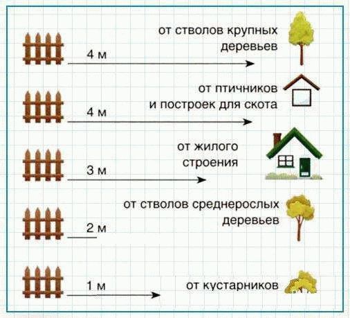 Правила и положения