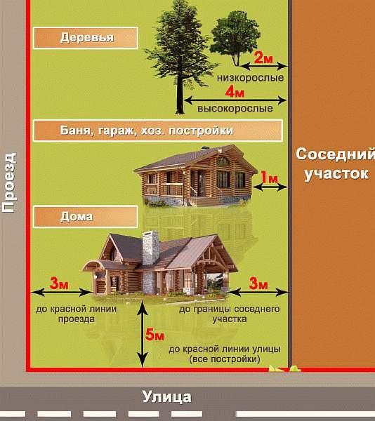 Критерии объекта