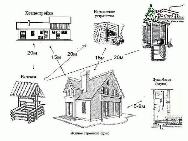 Правила черчения