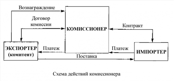 Статус договора о закупках