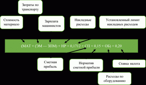 НДС на основе упрощенной системы налогообложения 2