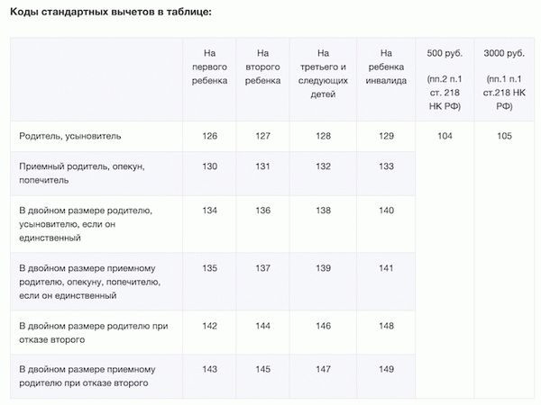 Форма 2-2021 Справка НДФЛ для сотрудников - новая форма и образец заполнения