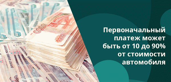 Процентные ставки на покупку автомобиля по программам государственной помощи, которые банк определяет самостоятельно, составляют от 5 до 25%.