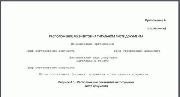 Расположение элементов на титульном листе документа