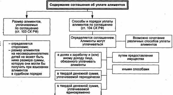 Как подать иск о расторжении брака и взыскании алиментов