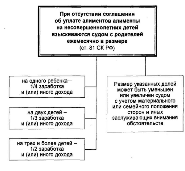 Как подать иск о расторжении брака и взыскании алиментов