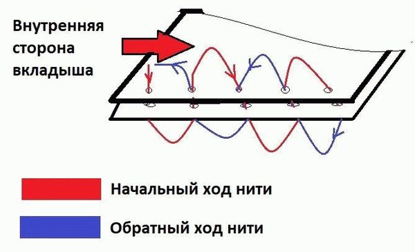 Если предыдущий работодатель не поставил печать компании (или печать кадровой службы) на первой странице вкладыша, работнику следует обратиться к предыдущему работодателю. В соответствии с п. 2. 2 инструкции по заполнению трудовой книжки, первая страница вкладыша (первая страница) подписывается органом, ответственным за выдачу трудовой книжки, затем ставится печать (или штамп печати) кадровой службы) по месту нахождения организации, выдавшей вкладыш.