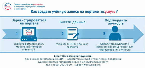 Бронирование приема онлайн