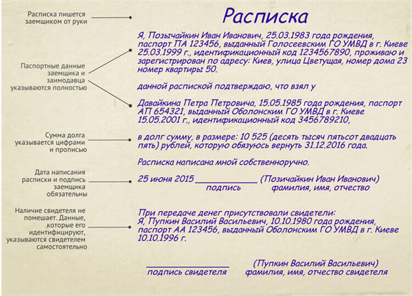 Примеры правильно оформленных квитанций.