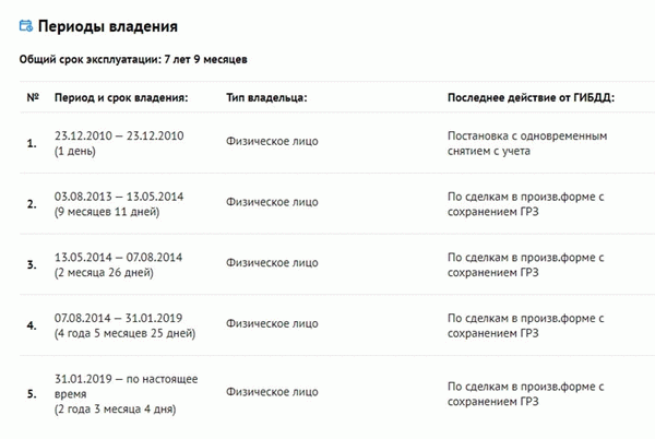 Отчет о кодификации