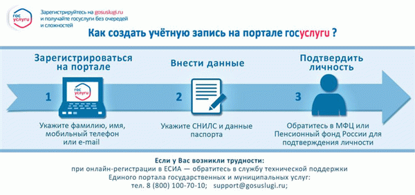 Как начать работать