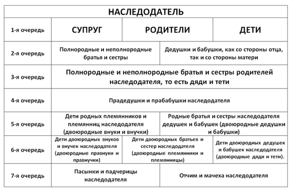 Линия последовательности.