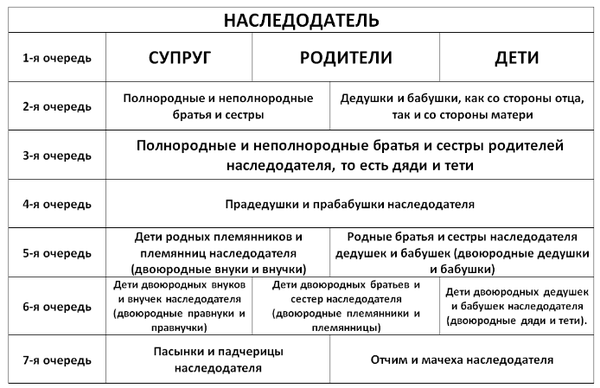 Приоритетный статус