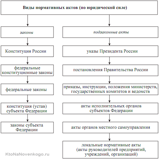 Время и закон