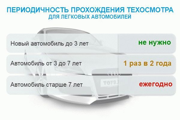 Крайний срок прохождения технического осмотра