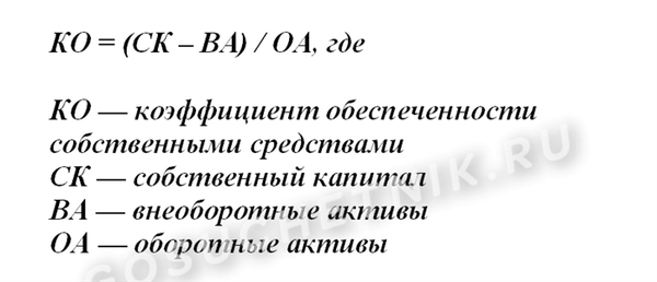 Виды коэффициентов оборотного капитала