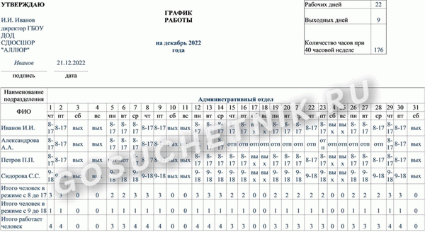 Образец табеля о выполнении трудовых обязанностей за один месяц