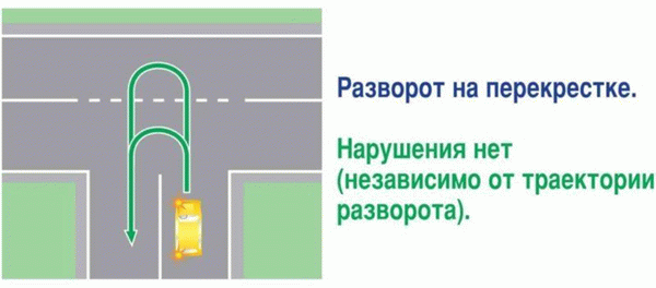 Какие штрафы предусмотрены за поворот в неположенном месте?